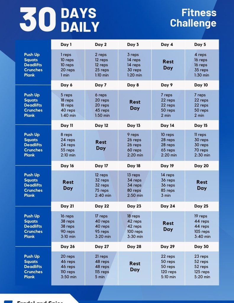 Fitness Programı Nasıl Yapılır? 1 fitness programi nasil yapilir