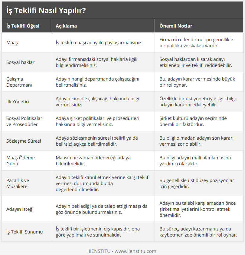 İş Teklifi Nasıl Yazılır? 1 is teklifi nasil yazilir