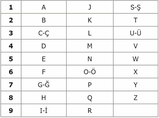 isme ad soyad gore numeroloji kisisel sayi hesaplama tablosu