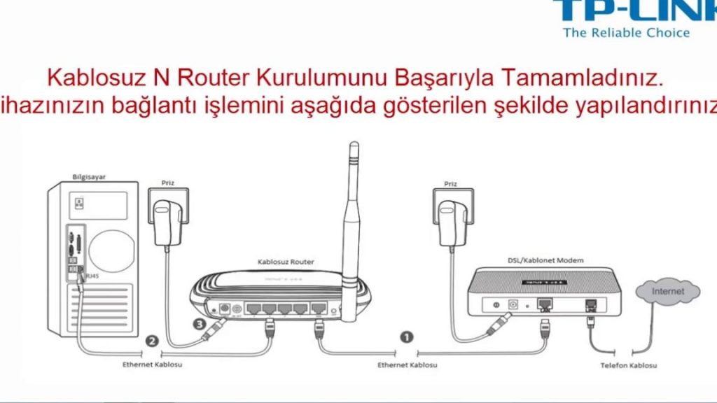 kablosuz yonlendirici nasil kurulur